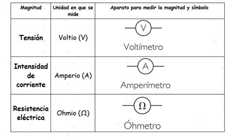 En Qu Unidades Se Mide La Carga El Ctrica Educaci N Activa