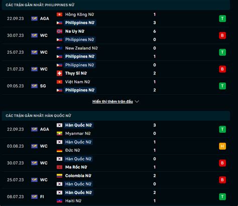 Nhận định soi kèo Nữ Philippines vs Nữ Hàn Quốc 18h30 ngày 25 9
