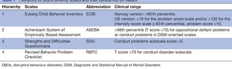 Table From Comparative Efficacy And Acceptability Of Psychosocial