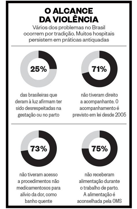 Vítimas Da Violência Obstétrica O Lado Invisível Do Parto Época Vida