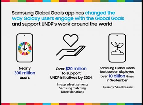 Samsung’s Commitment To Advancing the Global Goals Through Open ...