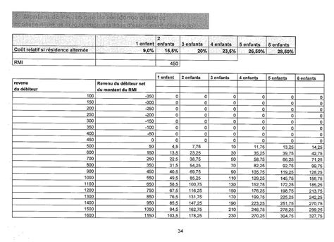 Bar Me Des Pensions Alimentaires Hot Sex Picture