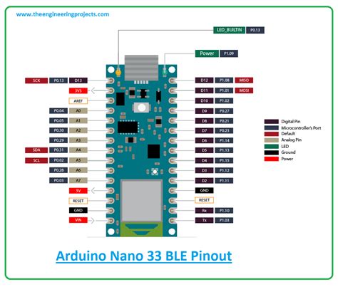 Arduino Nano 33 Ble Sense Pinout