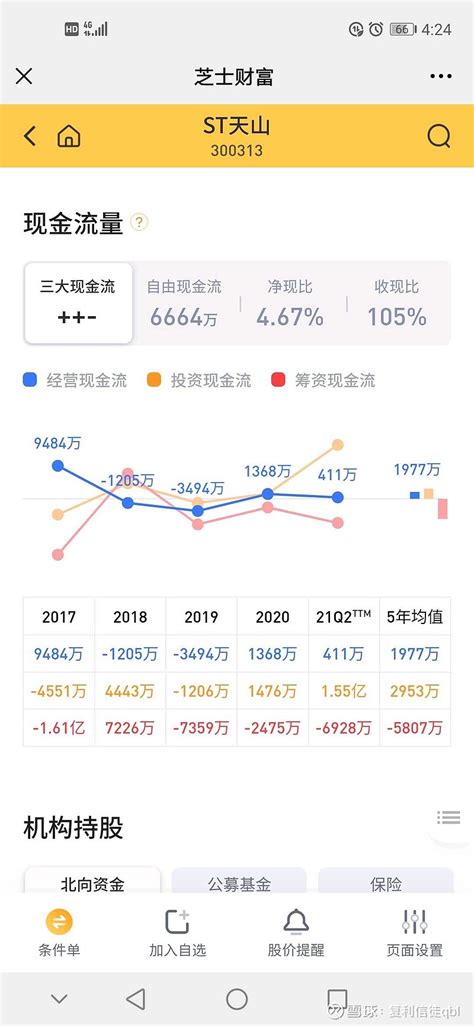 企业的现金流肖像（基础58） 企业的现金流量表有3个主要科目，分别是经营活动现金流投资活动现金流筹资活动现金流而它们的净额有正有负（现金流流入