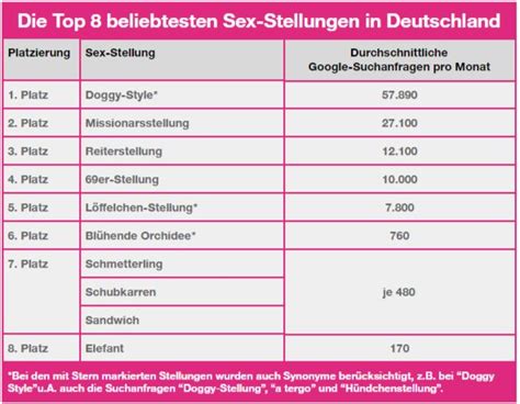 Valentinstag 2018 Das Ist Die Beliebteste Sex Stellung Radio Regenbogen