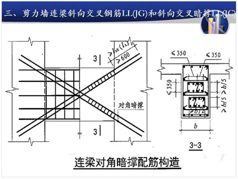 剪力墙平法识图讲义（ppt格式，95页） 造价培训讲义 筑龙工程造价论坛