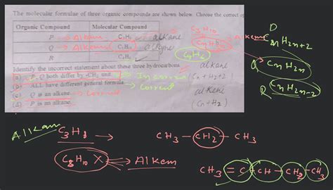 The molecular formulae of three organic compounds are shown below. Choose..