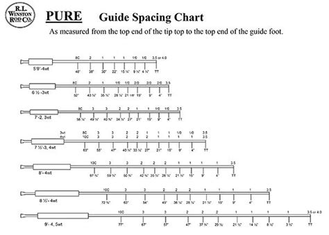 Guide Placement Chart