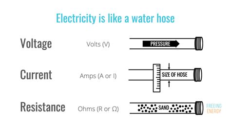 Basics Of Electric