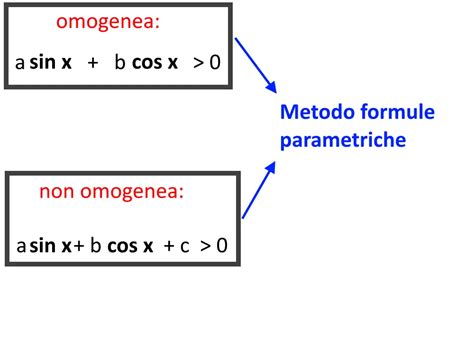 Disequazioni Goniometriche ESERCIZI SVOLTI MondoFisica It