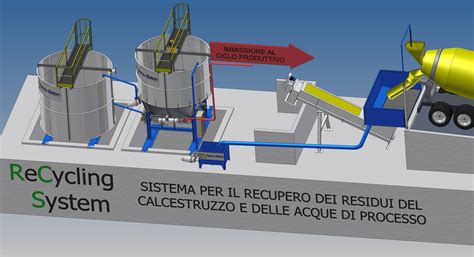 Innovare Per Cambiare Gli Equilibri E Migliorare Il Futuro Articoli