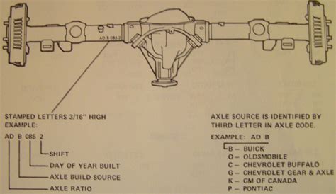 Identification Chevy Rear Differential Diagram Differential