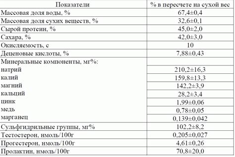 Все про маточное молочко для мужчин — 6 полезных свойств, отзывы