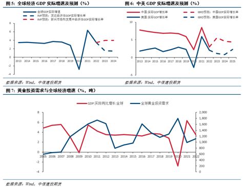 【建投贵金属】2024贵金属年报 新起点，再出发 知乎