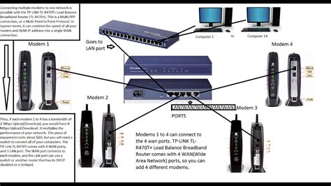 Setting Up A More Than Two Modems To One Network With A Load Balance