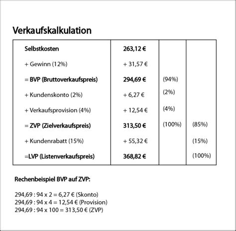 Verkaufskalkulation BILANZ JUNKIE