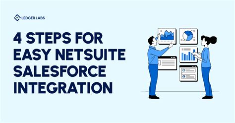 4 Steps To Easy Netsuite Salesforce Integration