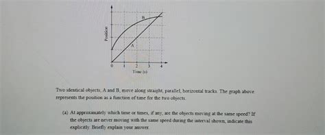 Solved Position 2 Thes Two Identical Objects A And B Move Chegg