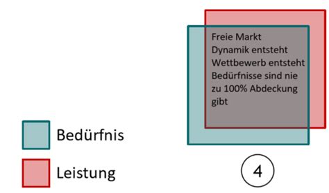 1 Grundlagen VWL Flashcards Quizlet