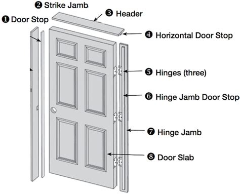 Prehung interior doors – useful tips and ideas for your interior doors