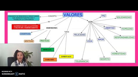 Mapa De Valores Clasificacion De Los Valores Mapa Conceptual Mapas Images