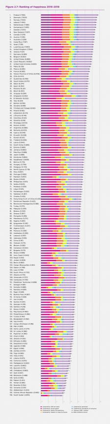 Estos Son Los Países Más Felices Del Mundo Primeras Noticiasprimeras