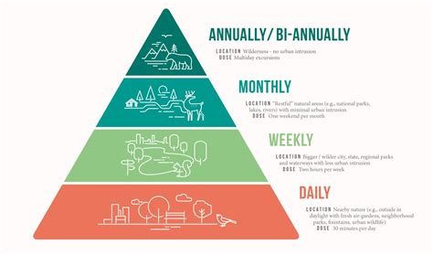 Nature Needs Pyramid Nate Atkinson