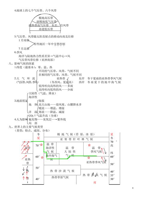 【高考地理】高考地理第一轮复习知识点总结 知乎