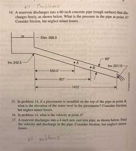 Solved A Reservoir Discharges Into A Inch Concrete Pipe Chegg