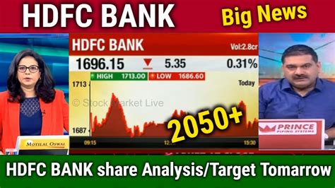 Hdfc Bank Share Latest News Today Buy Or Not Analysis Hdfc Bank Share