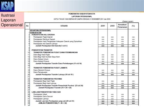 Ppt Psap Laporan Operasional Powerpoint Presentation Free