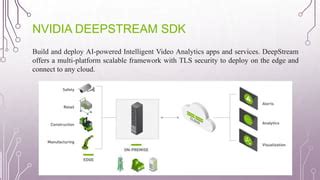 nvidia toolkits deepstreampptx