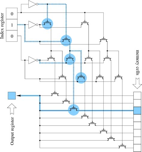 Figure 2 From Architectures For A Quantum Random Access Memory