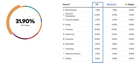 10 Mejores Etf Para Invertir En 2025