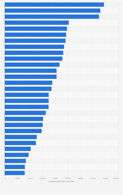 High School Teachers Salary