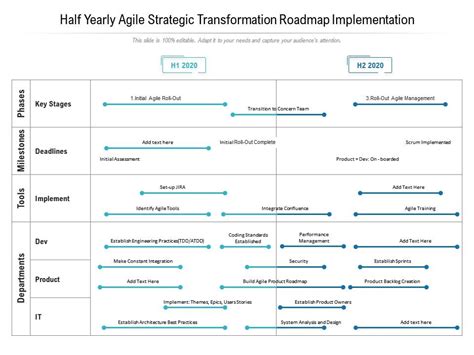 Half Yearly Agile Strategic Transformation Roadmap Implementation