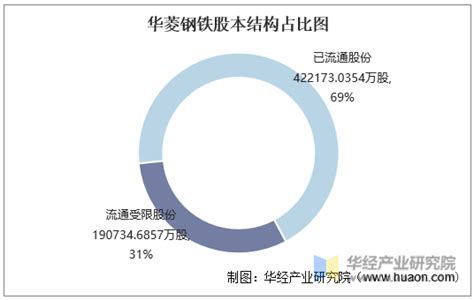 2016 2020年华菱钢铁（000932）总资产、营业收入、营业成本、净利润及每股收益统计华经情报网华经产业研究院