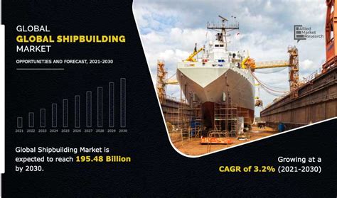 Shipbuilding Market Size Share Trends Analysis Report 2030