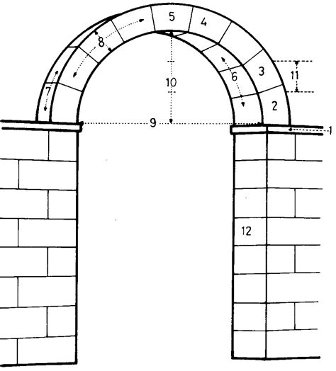 Intrad S Urbipedia Archivo De Arquitectura