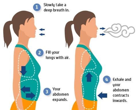 Instructions For Use Of A Diaphragm