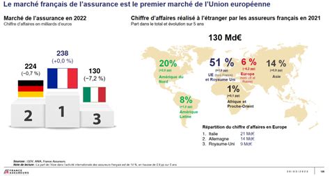 Lassurance française en 2023 CRCF