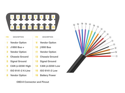 Diagram Obd2 Connector Wire Colors Wiring System