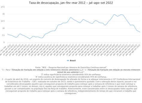 Taxa De Desemprego No Brasil Geografia InfoEscola