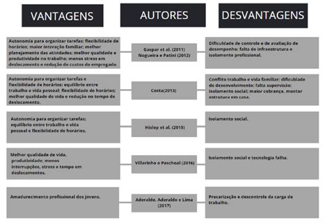 Vantagens E Desvantagens Do Home Office Para Empregado E Empregador