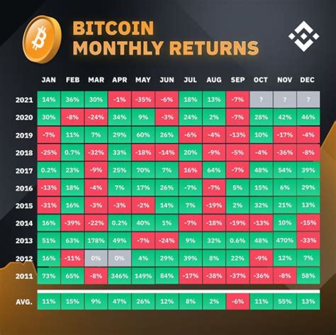 Y Ll K Bitcoin Verisi Ekim Kas M Ve Aral K Aylar Btc In Nas L