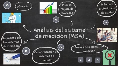 An Lisis Del Sistema De Medici N Msa