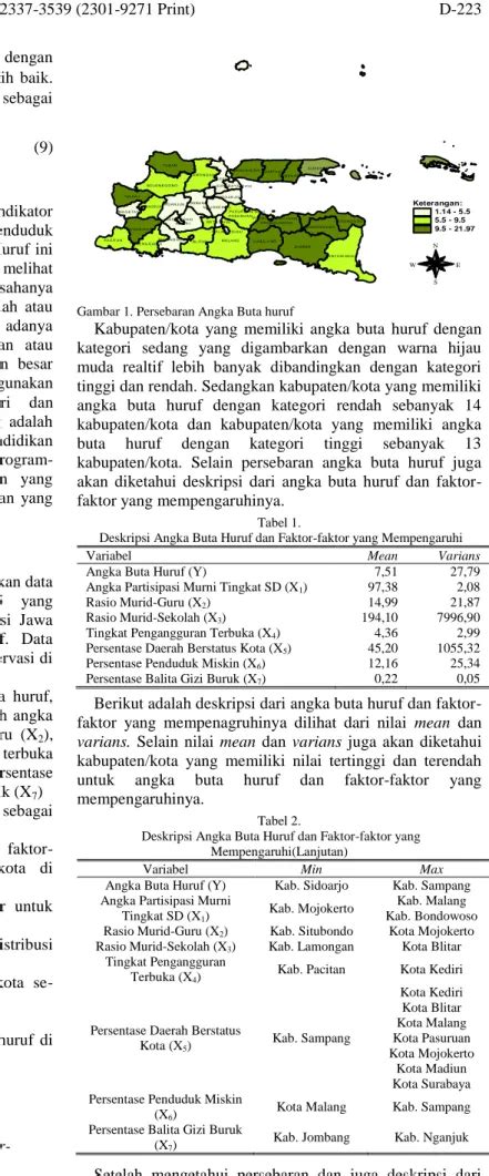 Pemodelan Angka Buta Huruf Di Kabupaten Kota Se Jawa Timur Dengan