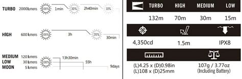 OLIGHT Baton Pro LED Monochrome Torch Rechargeable 2000 Lm 540 H 107 G