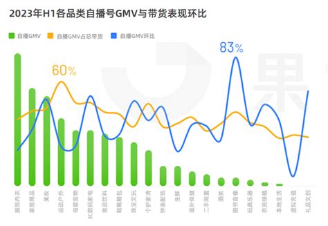 《2023上半年短视频直播与电商生态报告》出炉，10大趋势引人注目 知乎