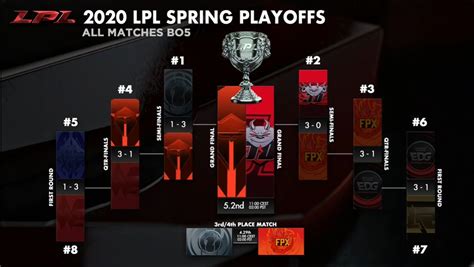 Jd Gaming Vs Funplus Phoenix Lpl Spring Playoffs Semi Final